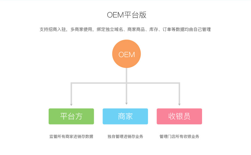 OEM平臺(tái)版